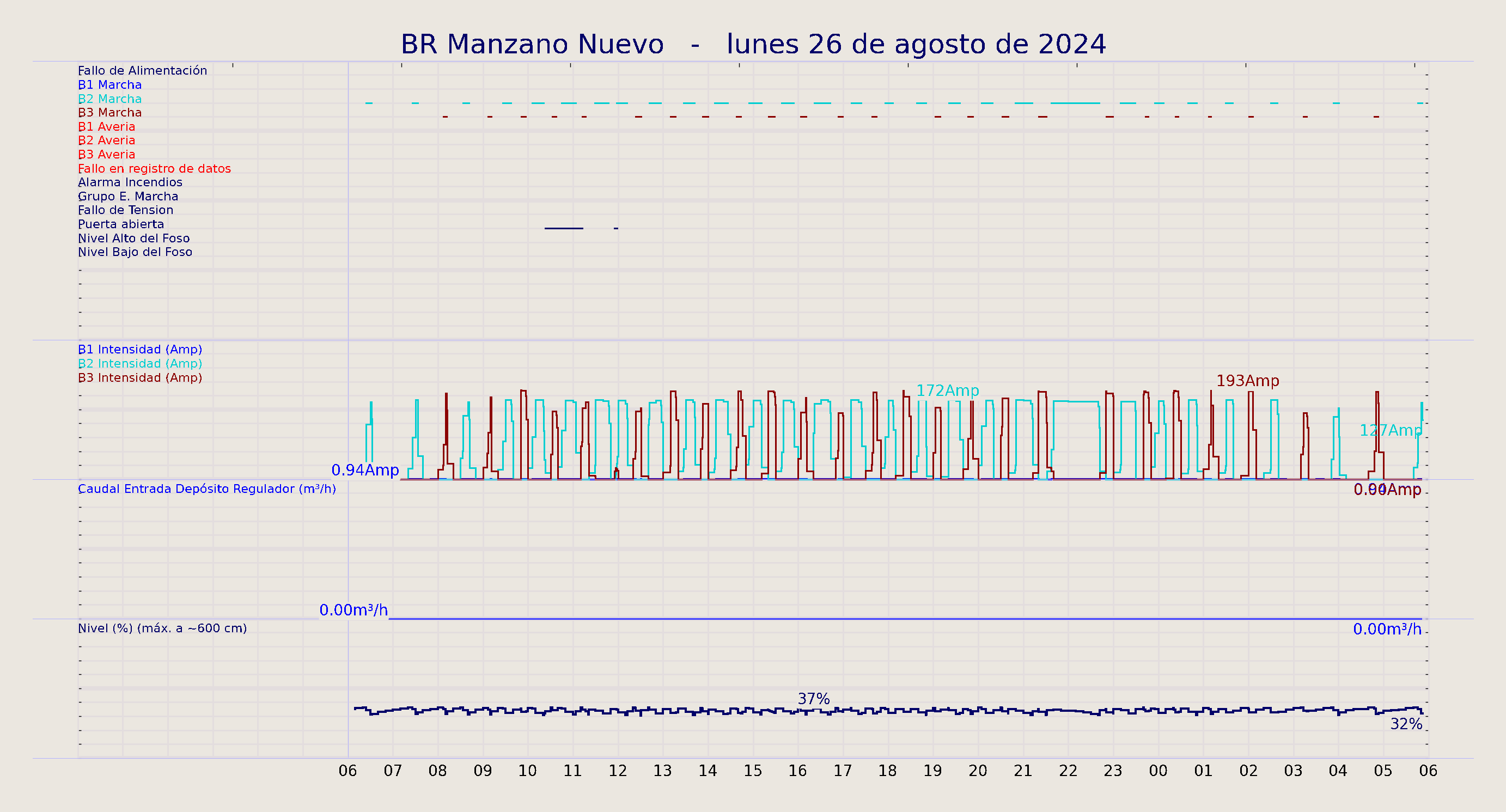 ../../imagenes/vid/2024/BR Manzano Nuevo/2024-08-26 BR Manzano Nuevo.png
